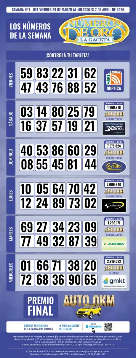 Esta es la grilla completa de los Números de Oro de LA GACETA del 2 de abril de 2025