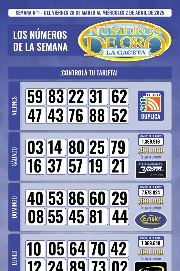 Esta es la grilla completa de los Números de Oro de LA GACETA del 2 de abril de 2025