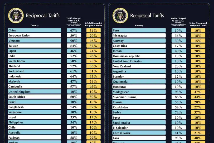 Foto tomada de X/@WhiteHouse.