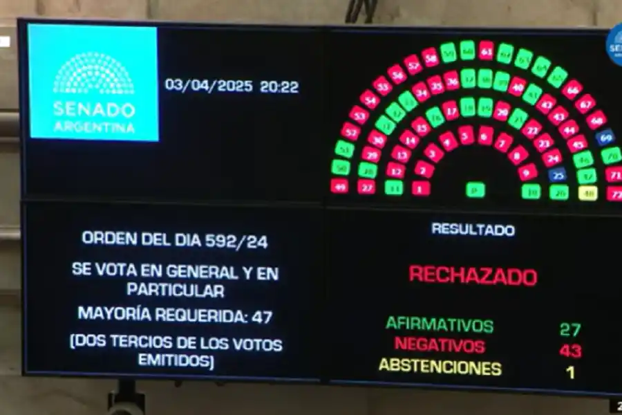 Inconstitucional: el Senado rechazó los pliegos de Lijo y García-Mansilla