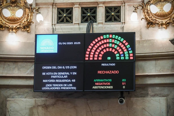 El Gobierno no reunió votos por Lijo y García-Mansilla y recibió un revés en el Senado