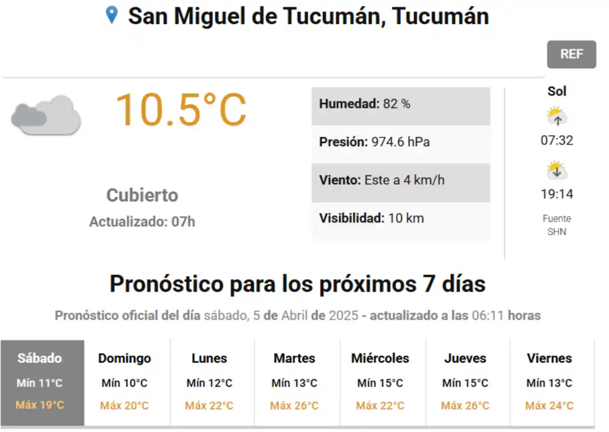 El tiempo en Tucumán: se espera un sábado fresco y nublado, pero sin lluvias