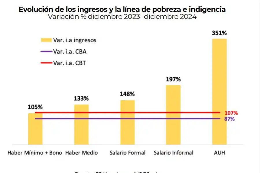 ¿Cómo puede reducirse la pobreza estructural?