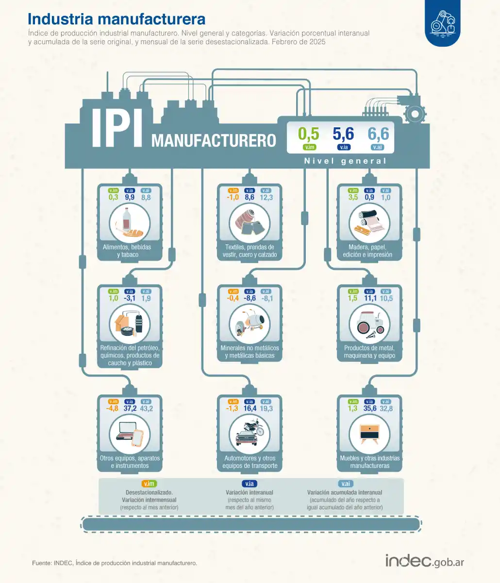 Foto tomada de X/@IndecArgentina. 