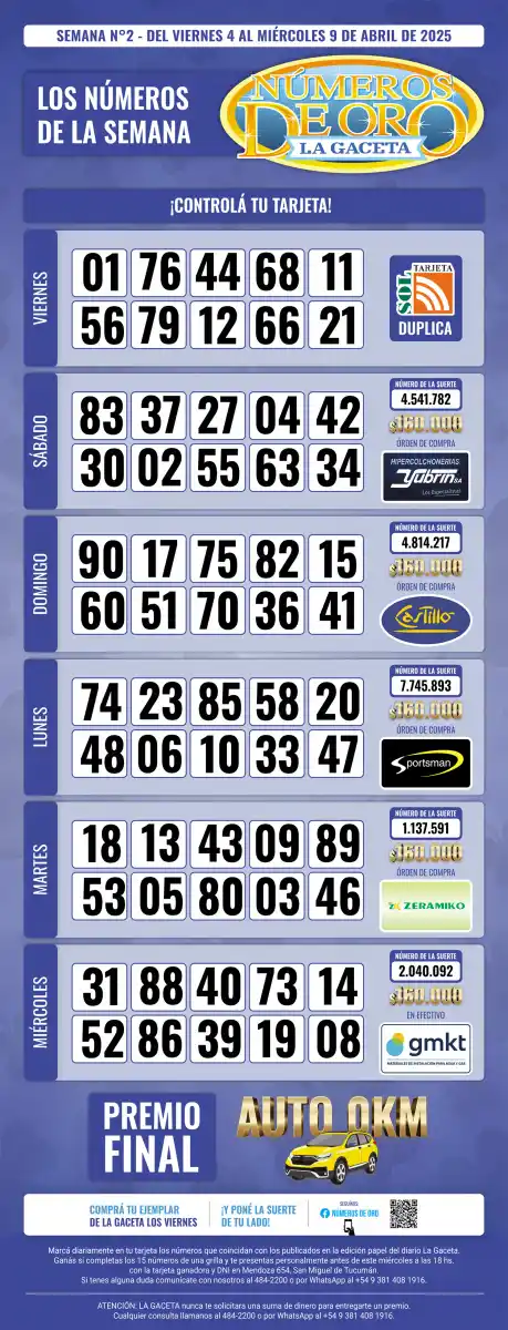 Esta es la grilla completa de los Números de Oro de LA GACETA del 9 de abril de 2025
