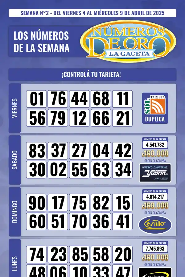 Esta es la grilla completa de los Números de Oro de LA GACETA del 9 de abril de 2025