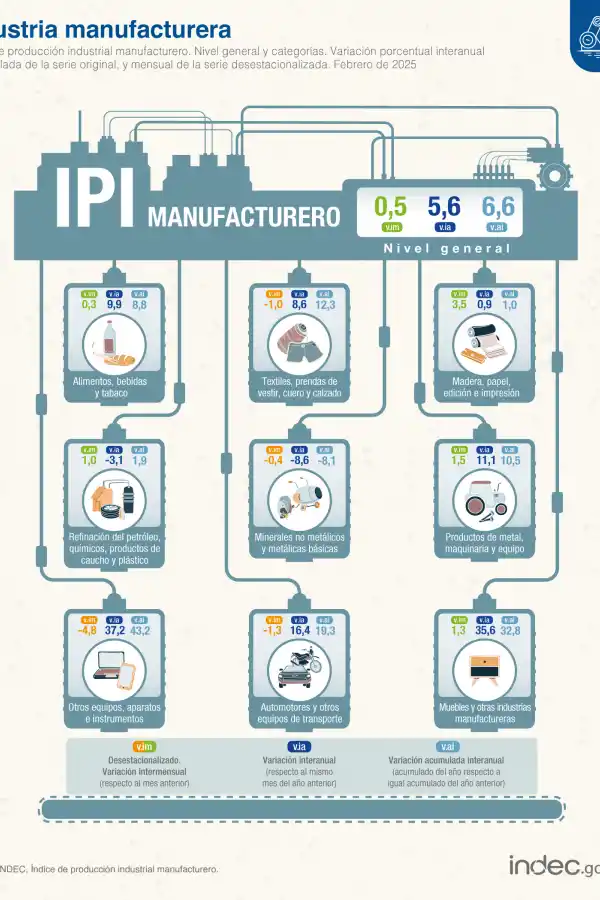 Foto tomada de X/@IndecArgentina. 