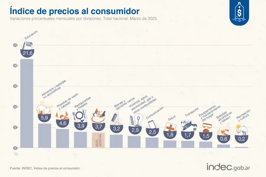 Foto tomada de X/@IndecArgentina. 