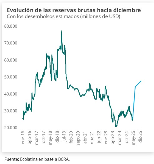 El mercado espera el debut del nuevo esquema cambiario