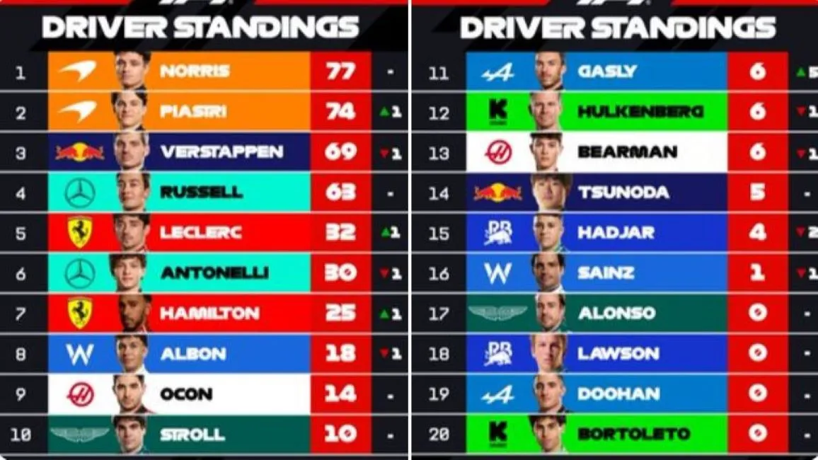 Clasificación final de la carrera