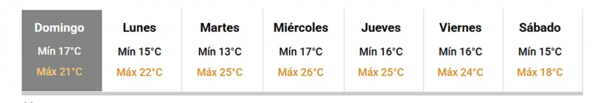 El tiempo en Tucumán: pronostican un domingo gris y con neblinas
