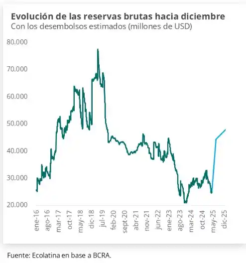 El mercado espera el debut del nuevo esquema cambiario