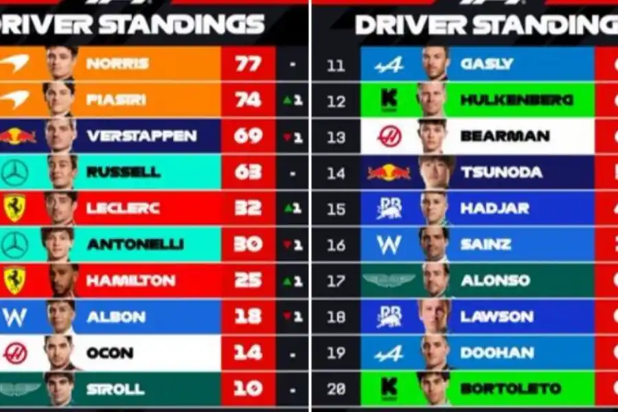 Clasificación final de la carrera