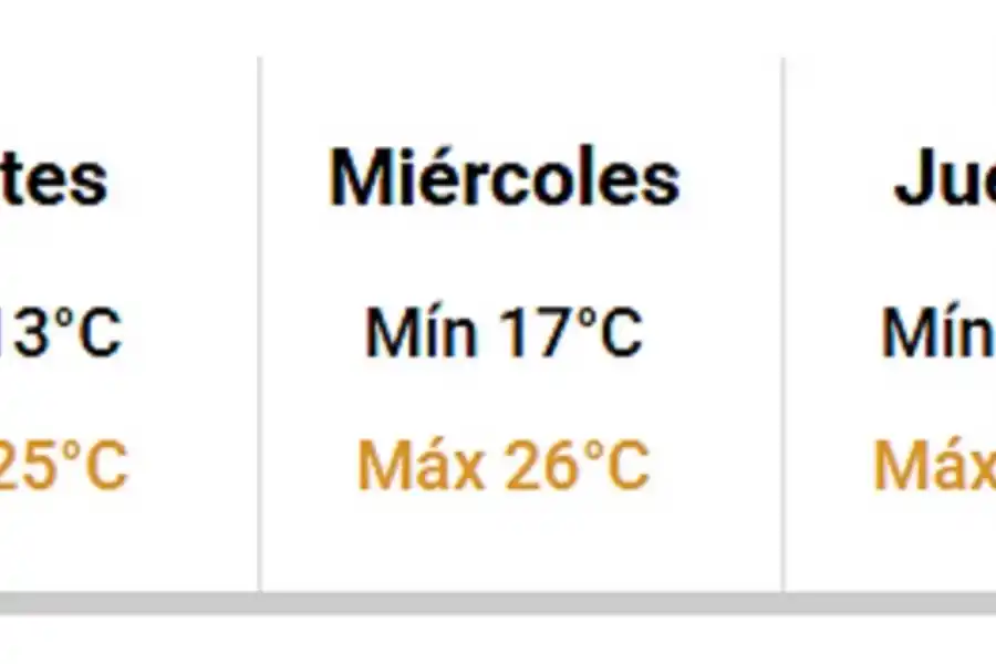 El tiempo en Tucumán: pronostican un domingo gris y con neblinas