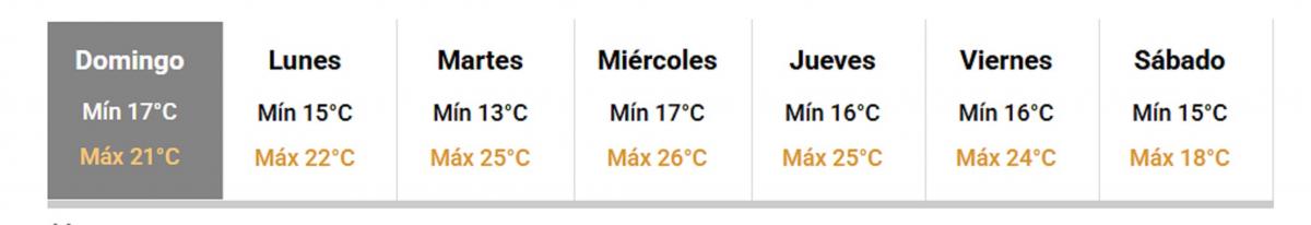 El tiempo en Tucumán: pronostican un domingo gris y con neblinas