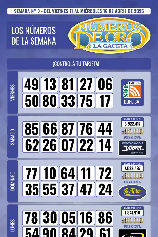 Esta es la grilla completa de los Números de Oro de LA GACETA del 16 de abril de 2025