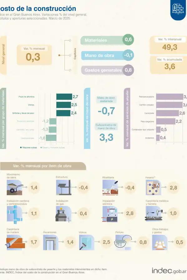 Foto tomada de X/@IndecArgentina. 