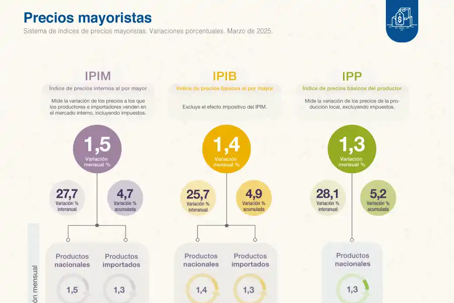 Foto tomada de X/@IndecArgentina. 