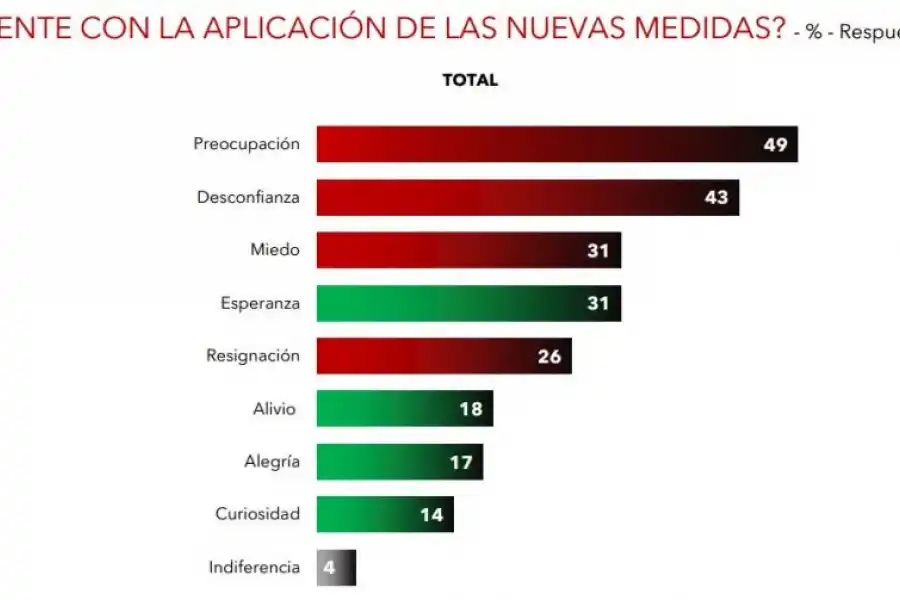 ¿Cómo está el humor social respecto del paquete de reformas?