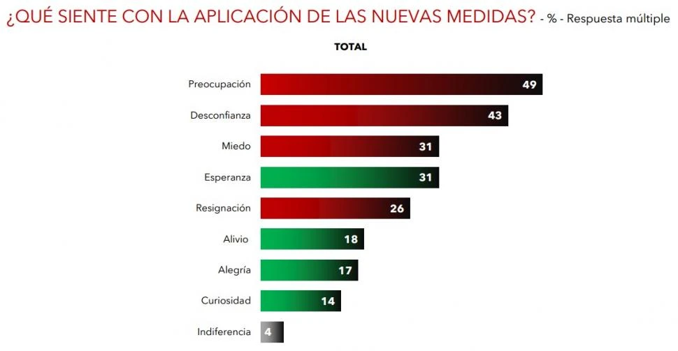 ¿Cómo está el humor social respecto del paquete de reformas?