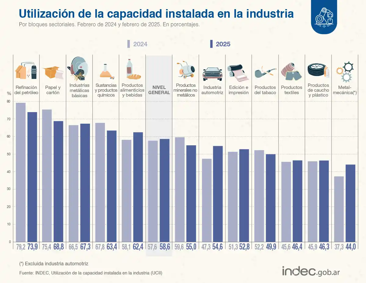 Foto tomada de X/@IndecArgentina.