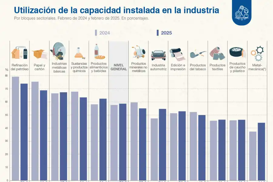 Foto tomada de X/@IndecArgentina.
