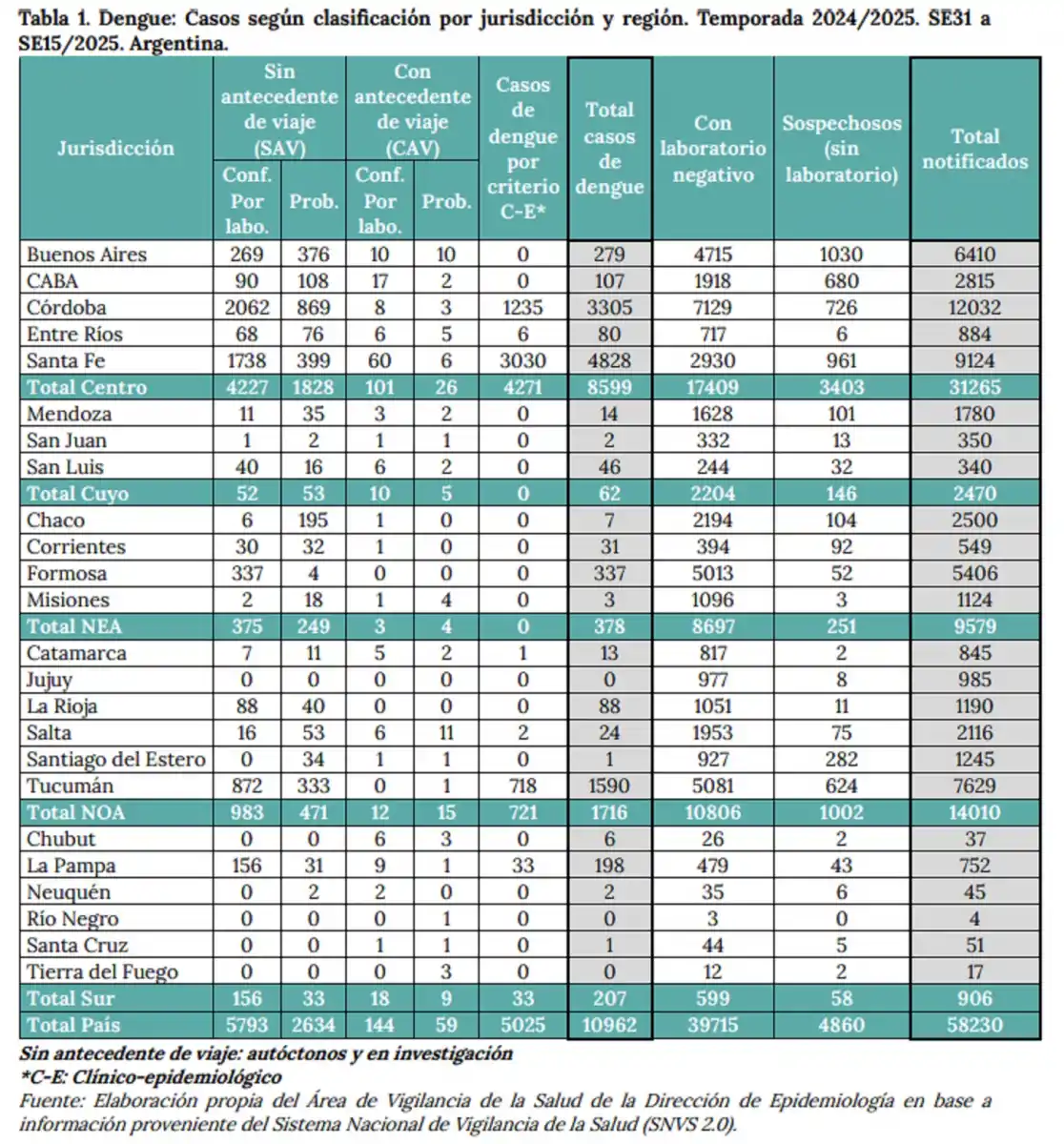 Tucumán, entre las provincias con alta favorabilidad para brotes de dengue, según el nuevo Mapa Nacional