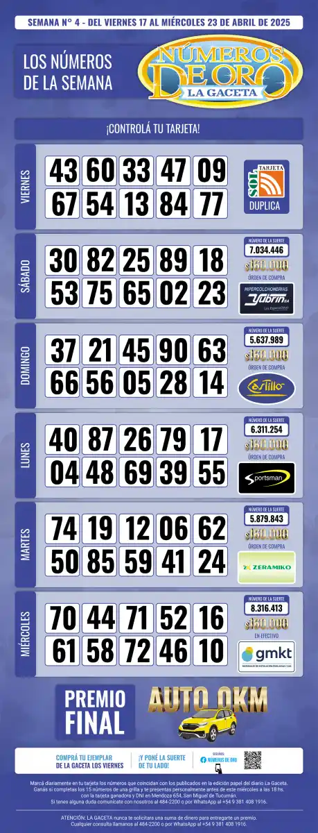 Esta es la grilla completa de los Números de Oro de LA GACETA del 23 de abril de 2025