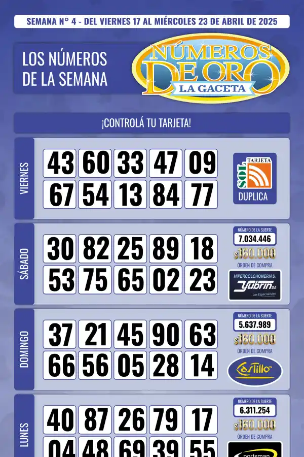 Esta es la grilla completa de los Números de Oro de LA GACETA del 23 de abril de 2025