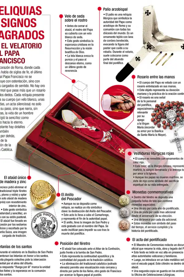 El significado de los símbolos en el último adiós del pontífice