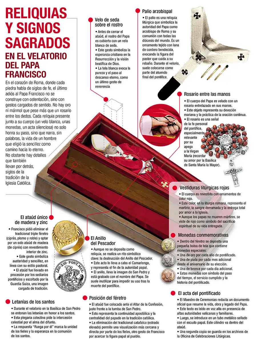 El significado de los símbolos en el último adiós del pontífice