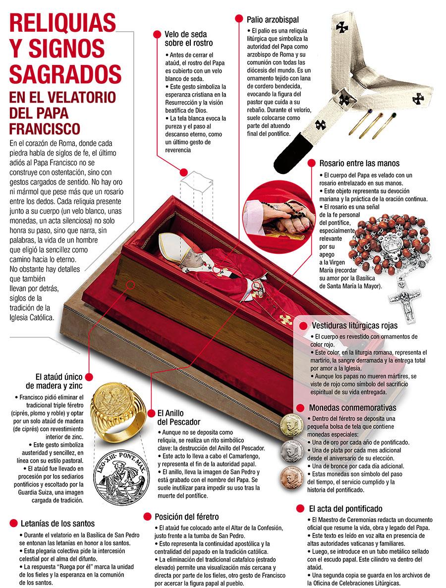 El significado de los símbolos en el último adiós del pontífice
