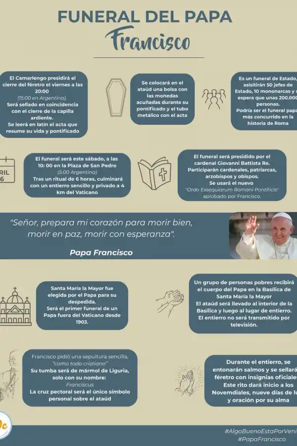 DETALLADO. Cómo será el funeral del Papa Francisco, paso a paso. GENTILEZA LUIS ZAZANO