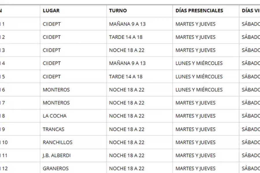 HORARIOS DE CLASES. Las clases presenciales estarán acompañadas por clases virtuales. / MINISTERIO DE EDUCACIÓN TUCUMÁN