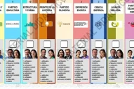 Comicios nacionales 2025: cómo se votará con la nueva la Boleta Única de Papel