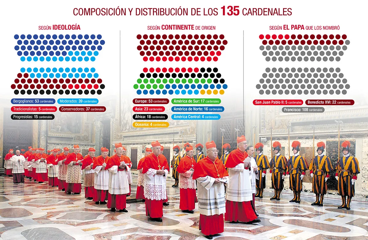 Cómo y cuándo será el cónclave para elegir el nuevo Papa