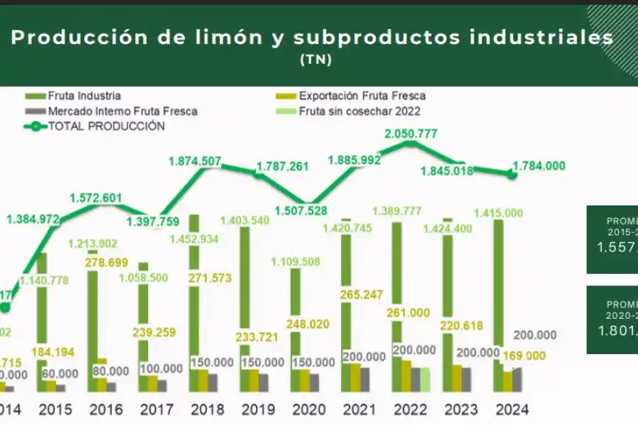 Riesgos y desafíos para el citrus de Tucumán