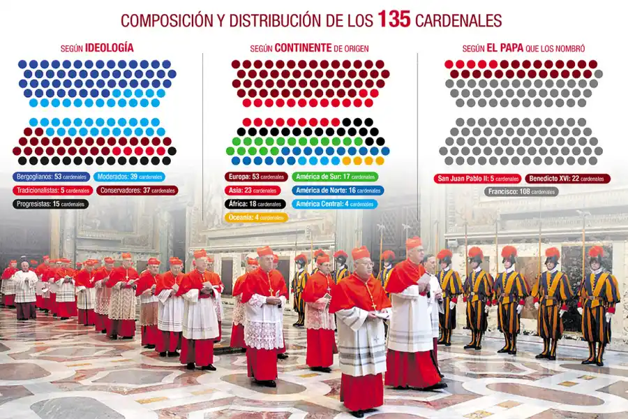 Cómo y cuándo será el cónclave para elegir el nuevo Papa