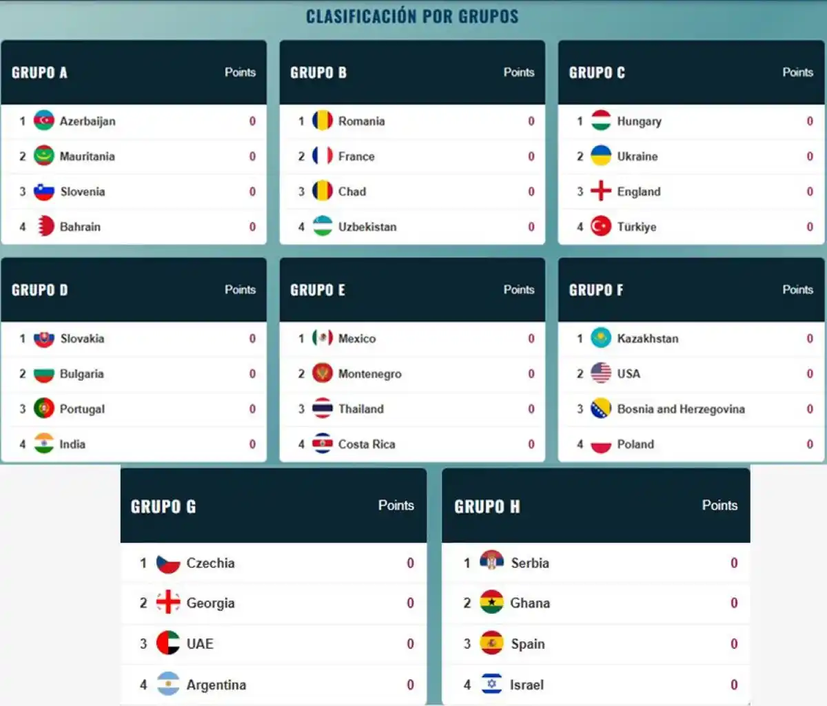 Cuatro tucumanos estarán en el Mundial de Minifootball en Azerbaiyán