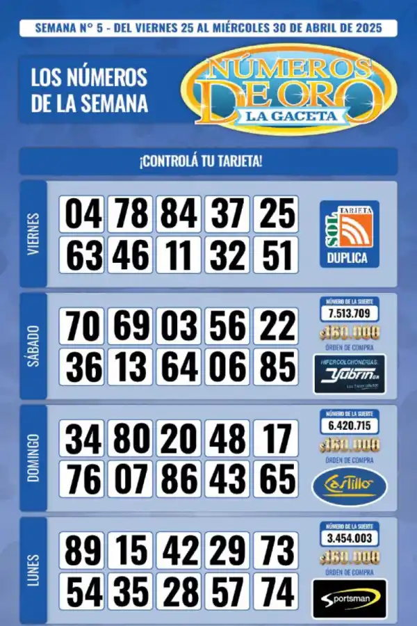 Esta es la grilla completa de los Números de Oro de LA GACETA del 30 de abril de 2025