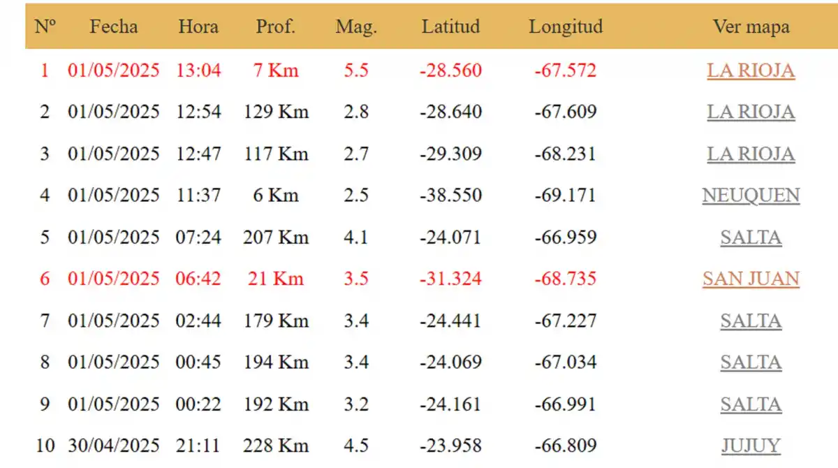 Un sismo de 5,5 con epicentro en La Rioja se sintió en Tucumán