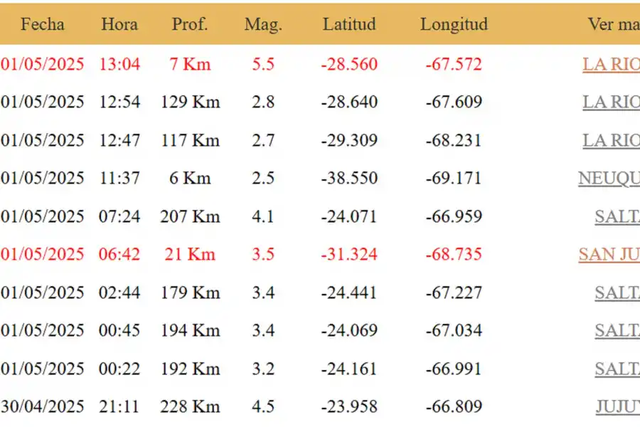 Un sismo de 5,5 con epicentro en La Rioja se sintió en Tucumán