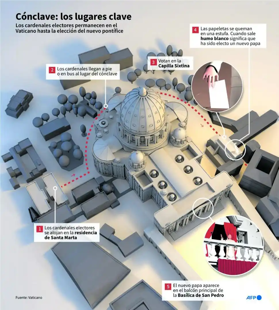 Todo va quedando listo para el cónclave en  El Vaticano