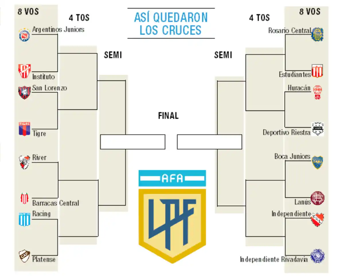 River goleó, Boca empató y sólo habría clásico en la final