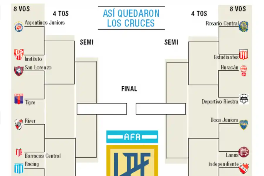 River goleó, Boca empató y sólo habría clásico en la final