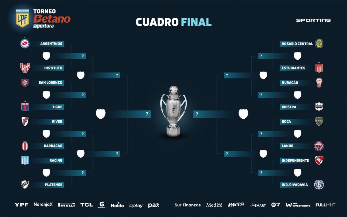 Todo listo para los octavos del Apertura: cruces definidos y sorpresas en el cierre