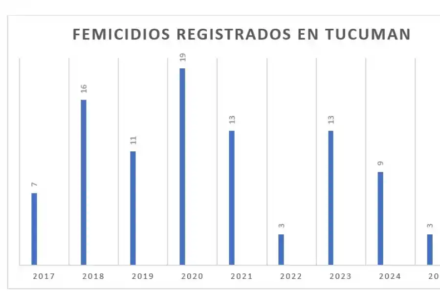 Femicidio en Los Nogales: entre llantos, habría confesado ser el autor del crimen