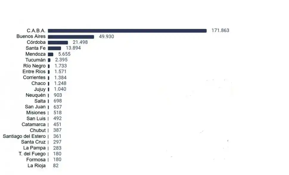 La Economía del Conocimiento se consolida como fuerza productiva