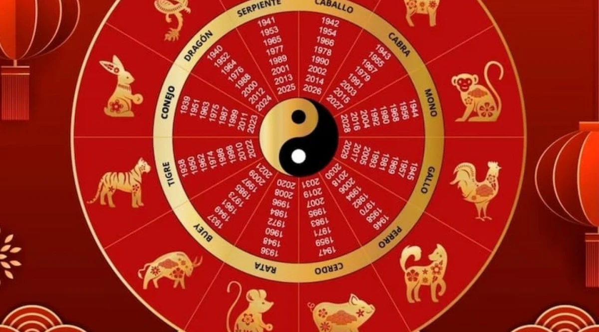 Estos tres animales del horóscopo chino tendrán un crecimiento económico