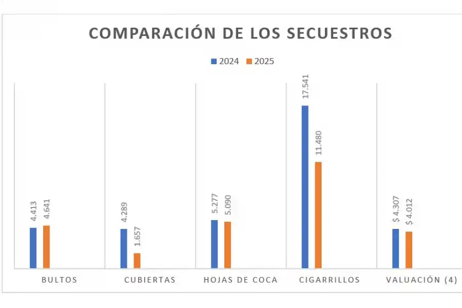 4-El valor consignado es por millones.